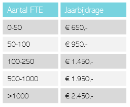 Jaarbijdrage5.png