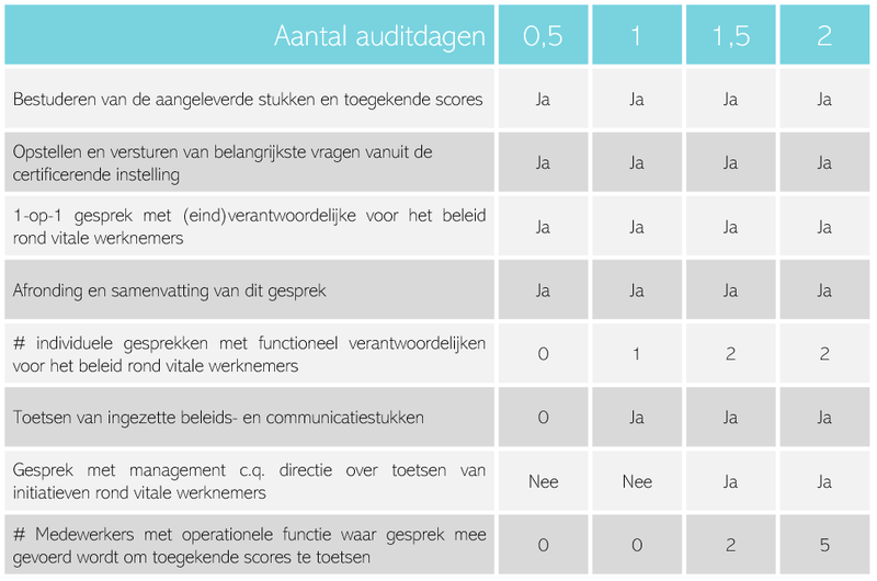 Tabel aantal auditdagen.png